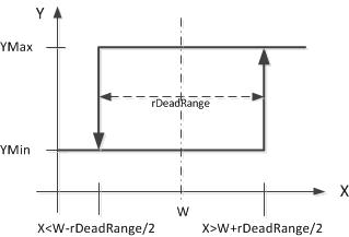 FB_HVACPIDCtrl_Ex 3: