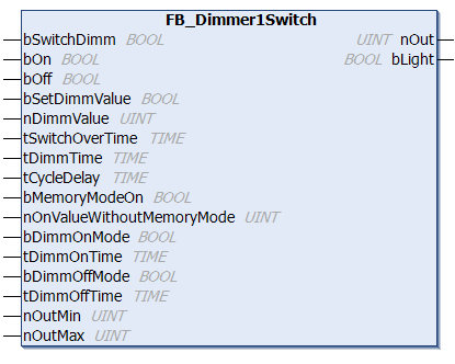 FB_Dimmer1Switch 1: