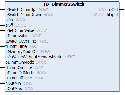 FB_Dimmer2Switch 1: