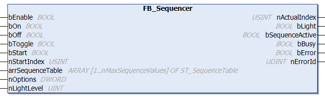 FB_Sequencer 1: