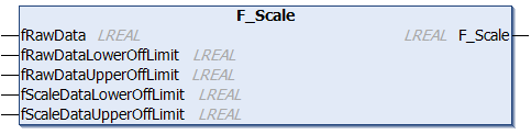 F_Scale 1: