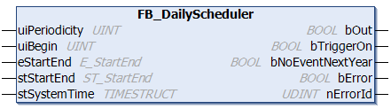 FB_DailyScheduler 1: