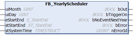 FB_YearlyScheduler 1: