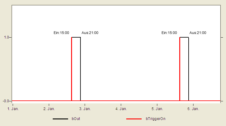 Timer program example 4: