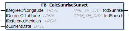FB_CalcSunriseSunset 1: