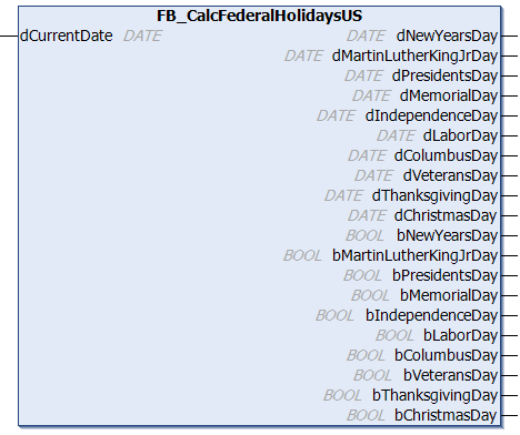 FB_CalcFederalHolidaysUS 1: