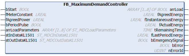 FB_MaximumDemandController 1: