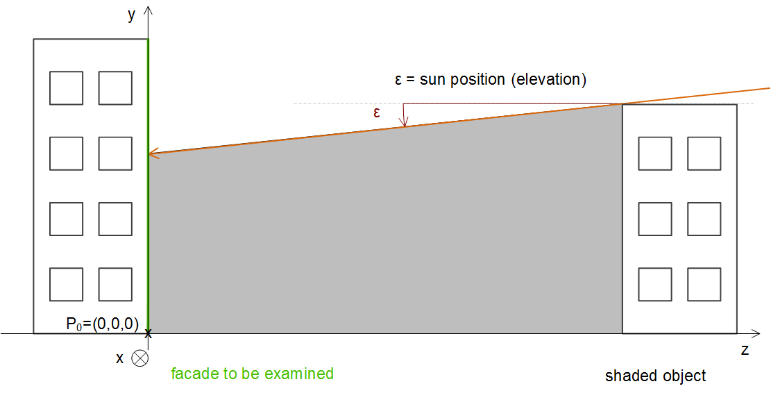 Shading correction: Basic principles and definitions 1: