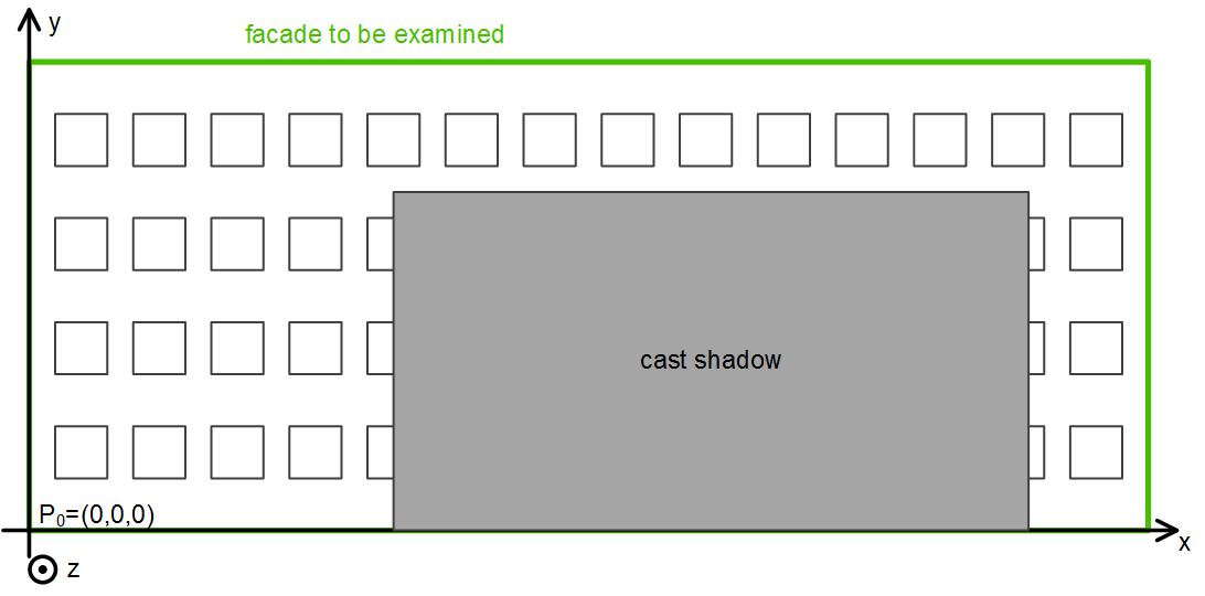 Shading correction: Basic principles and definitions 2: