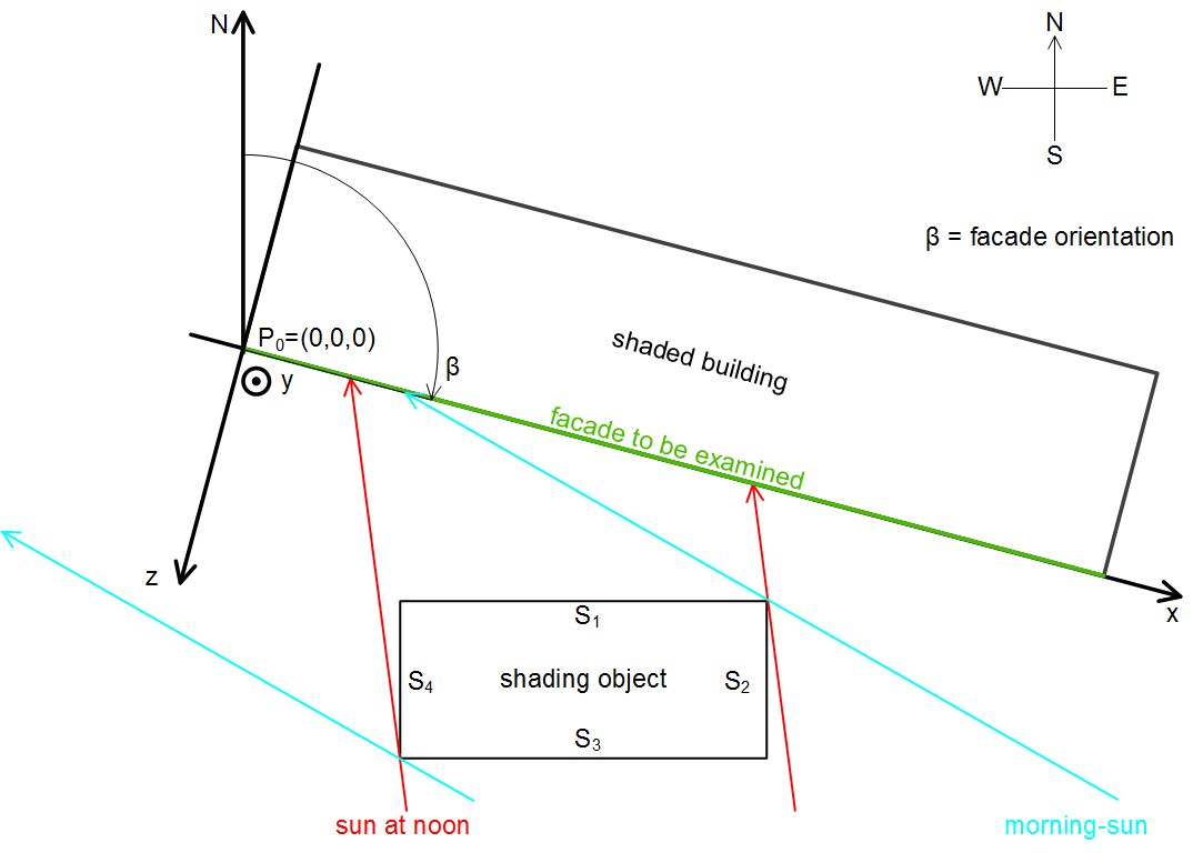 Shading correction: Basic principles and definitions 4: