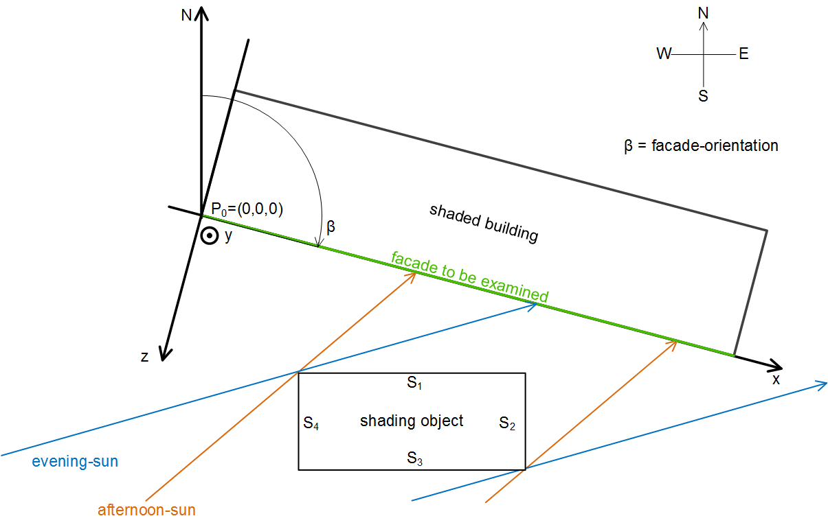 Shading correction: Basic principles and definitions 5: