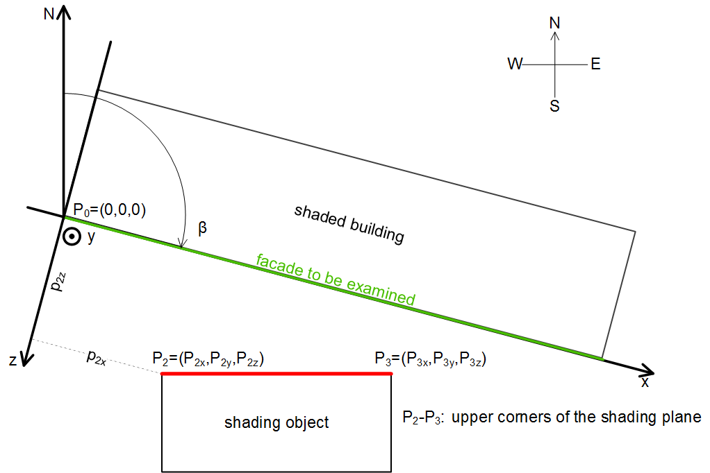 Shading correction: Basic principles and definitions 6: