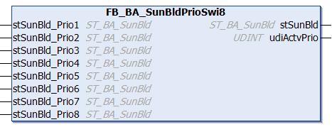 FB_BA_SunBldPrioSwi8 1: