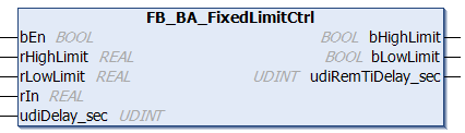 FB_BA_FixedLimitCtrl 1: