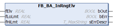 FB_BA_InRngElv 1: