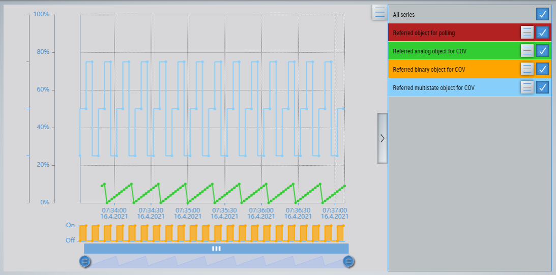 HMI 12: