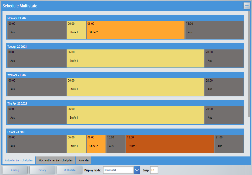 HMI 14: