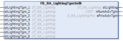 FB_BA_LightingTgmSel8 / FB_BA_LightingTgmSel4 1: