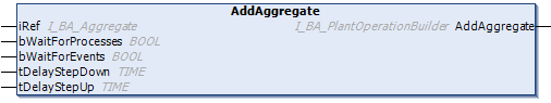 AddAggregate 1: