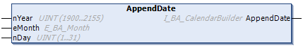 AppendDate 1: