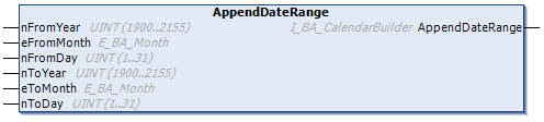 AppendDateRange 1: