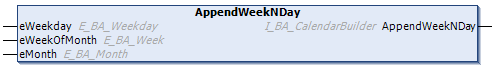 AppendWeekNDay 1: