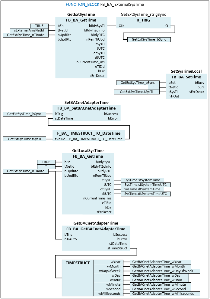 FB_BA_ExternalSysTime 2: