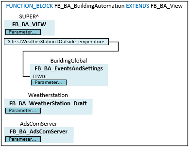 FB_BA_BuildingAutomation 3: