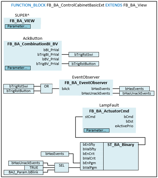 FB_BA_ControlCabinetBasicExt 3: