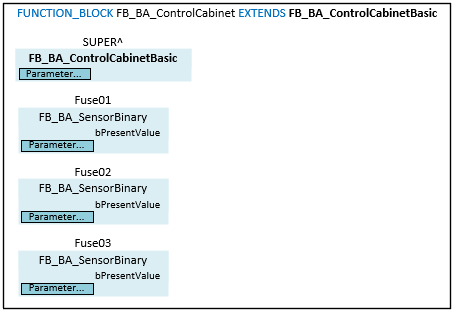 FB_BA_ControlCabinet 3: