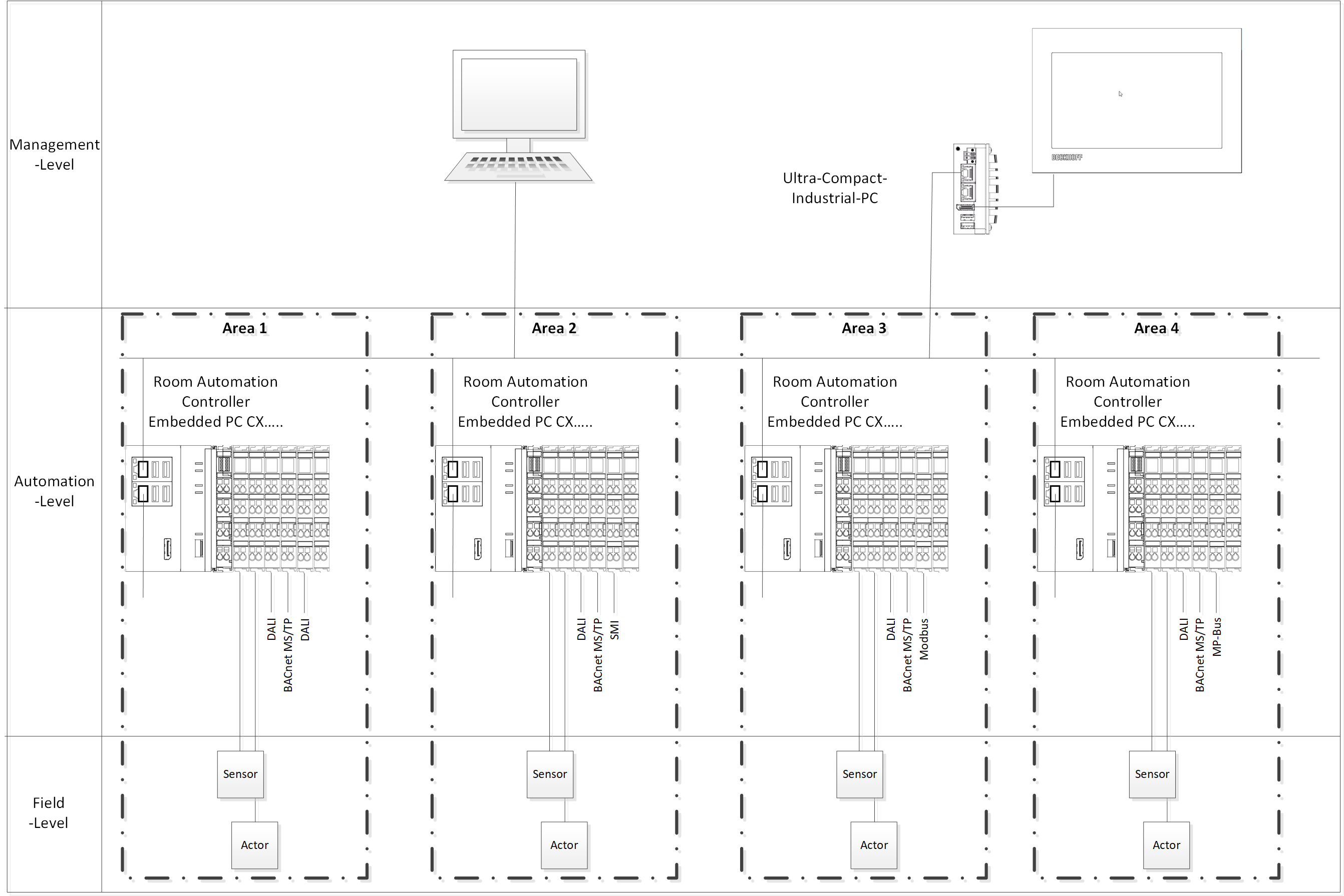 Room automation 2:
