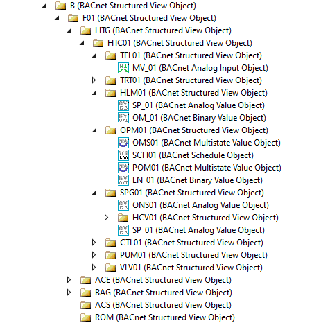 Base framework 2: