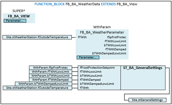 FB_BA_WeatherData 3: