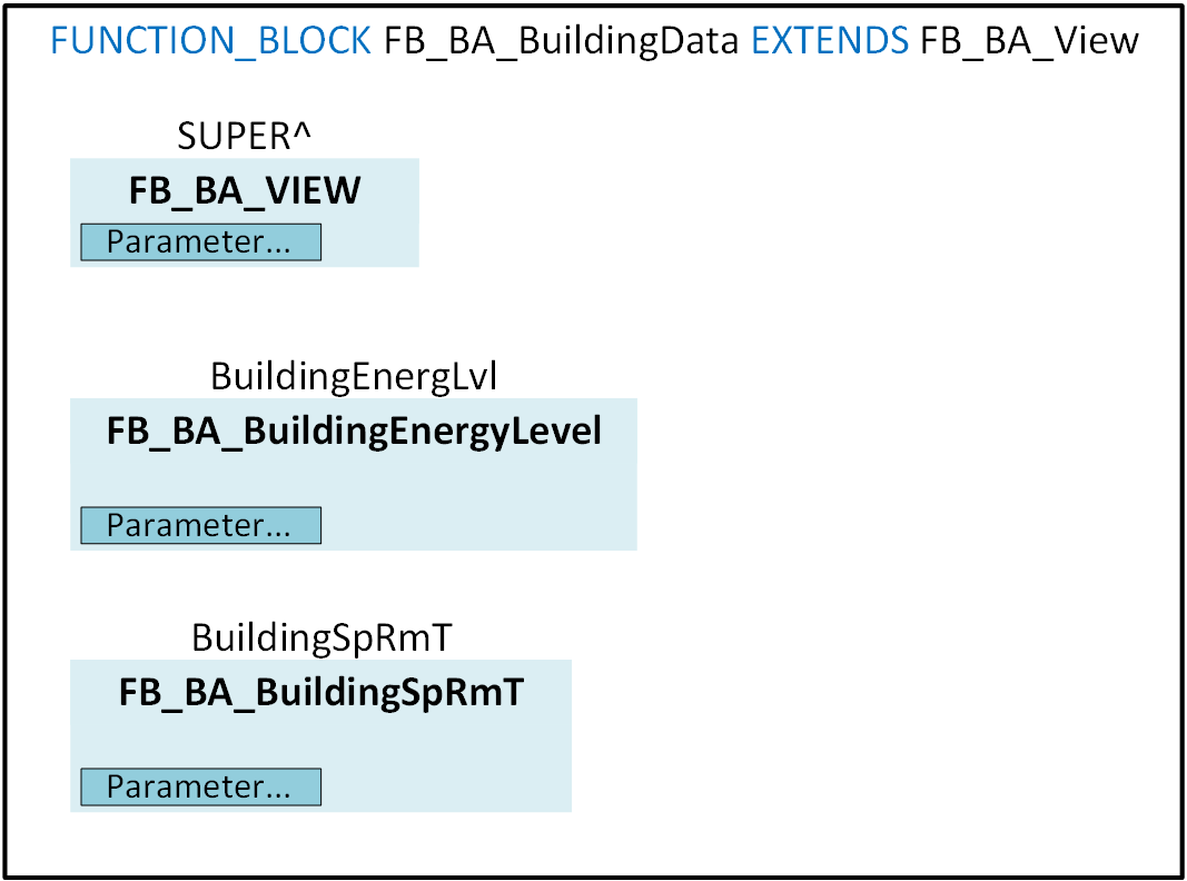 FB_BA_FloorData 3: