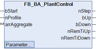 FB_BA_PlantControl 1: