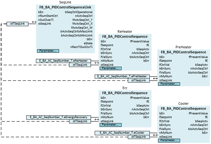 FB_BA_PIDControlSequenceLink 2: