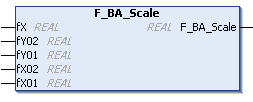 F_BA_Scale 1: