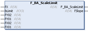F_BA_ScaleLimit 1: