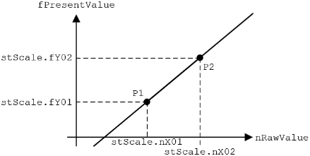 FB_BA_AnalogInput 2: