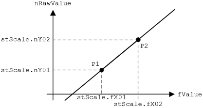 FB_BA_AnalogOutput 2: