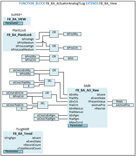 FB_BA_ActuatorAnalogTLog 3: