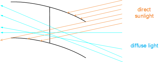 Sun protection: Basic principles and definitions 1: