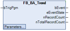 FB_BA_Trend 1: