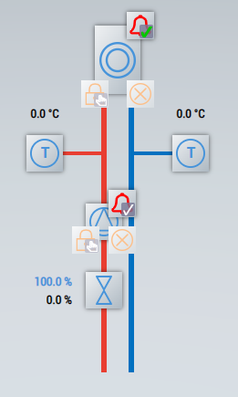 HMI 3: