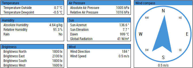 WeatherStation 1: