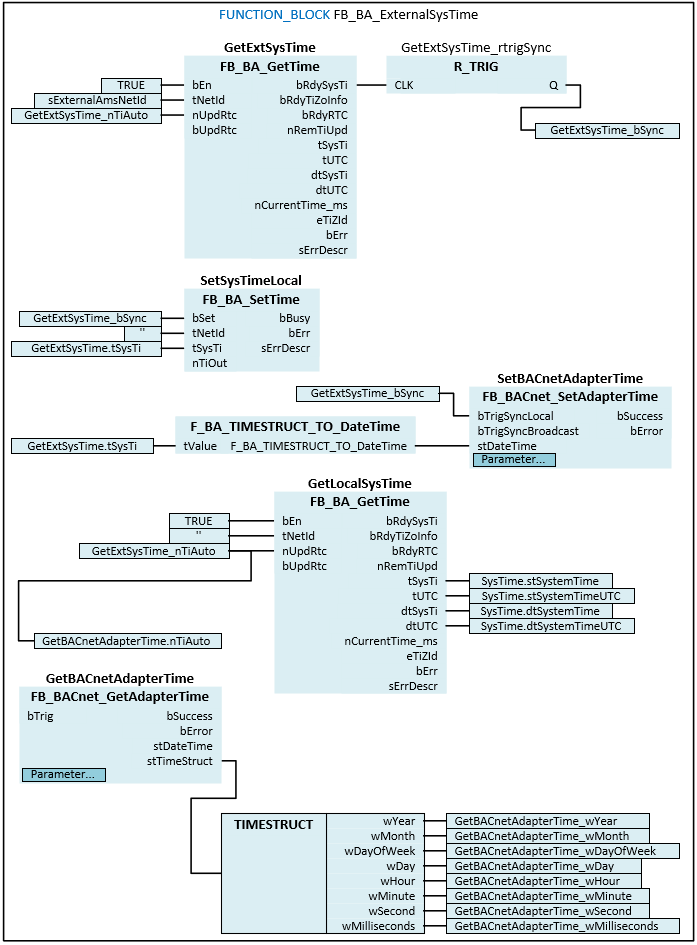 FB_BA_ExternalSysTime 2: