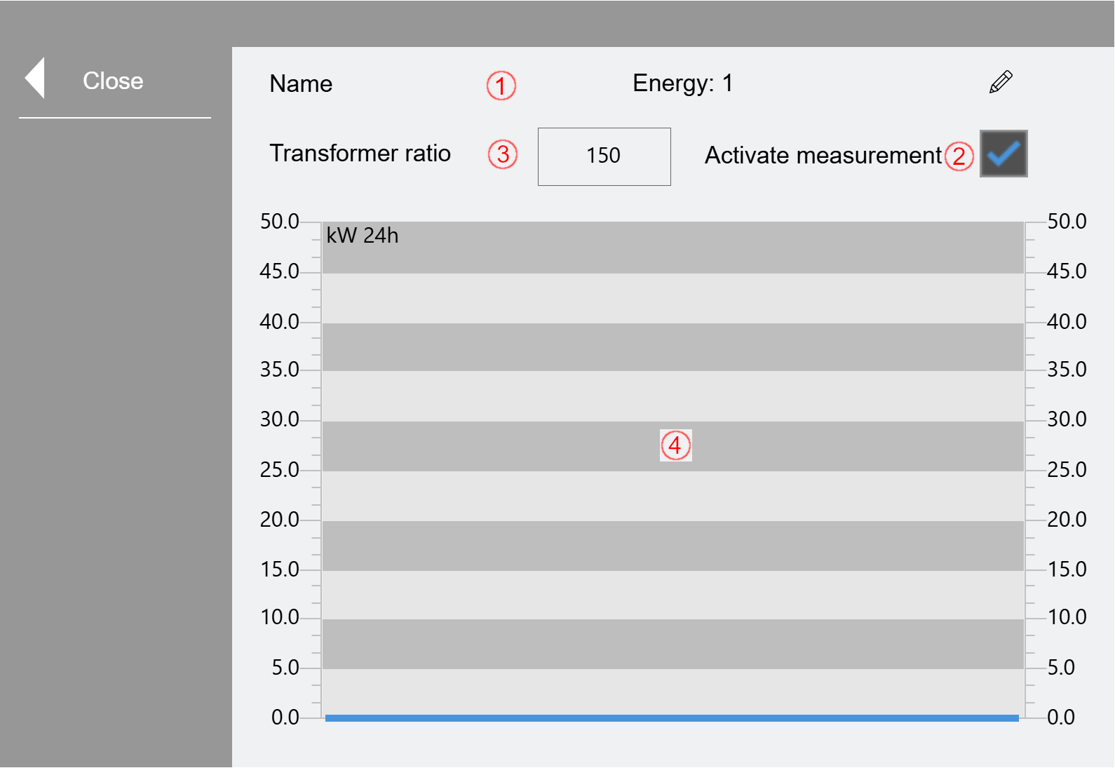 Measurement submenu 1: