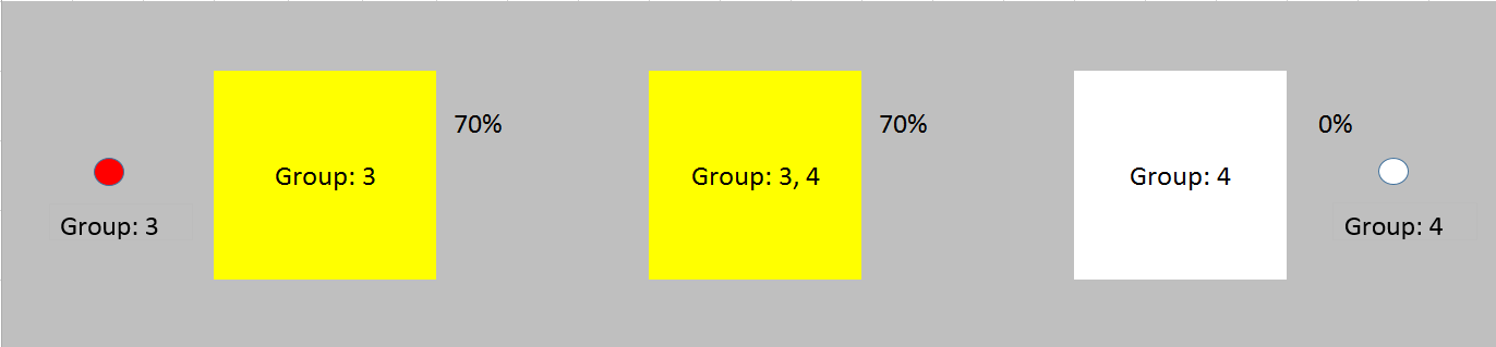Groups 2: