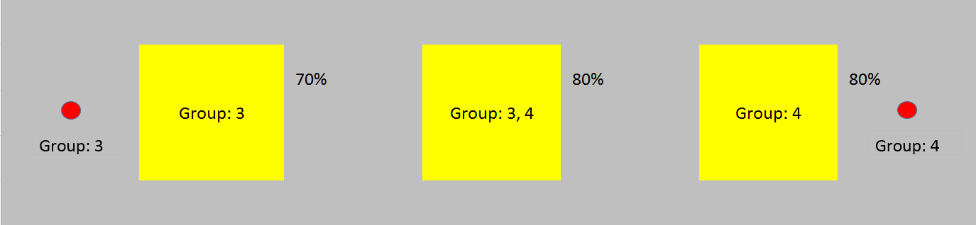 Groups 3: