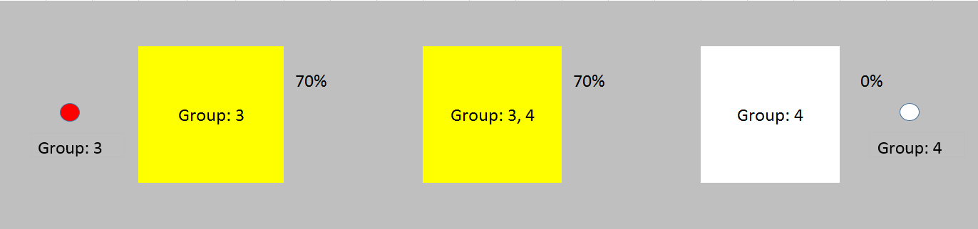 Groups 4: